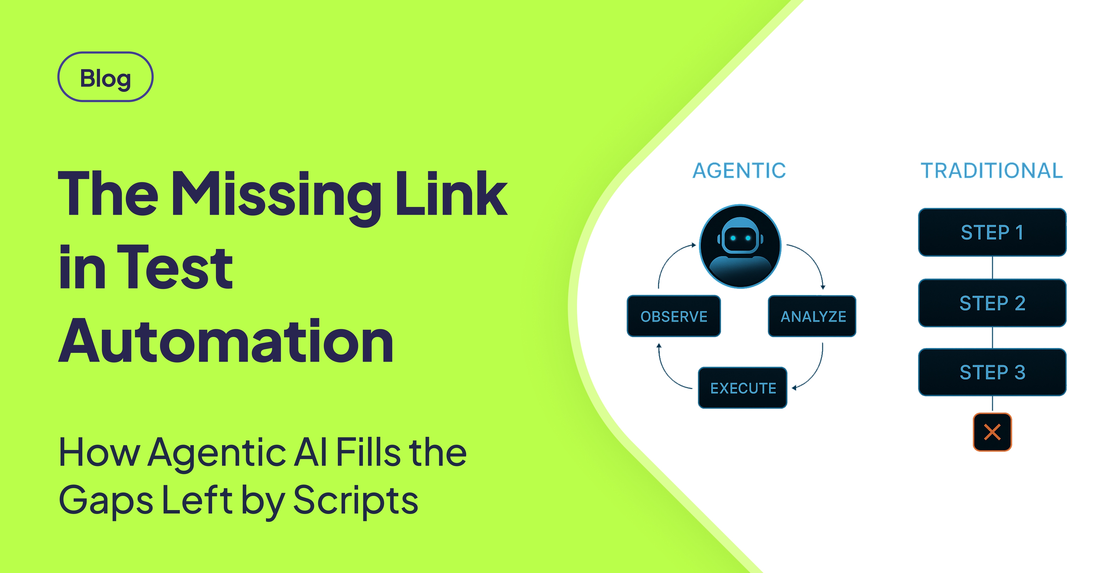 Agentic AI: The Missing Link in Test Automation