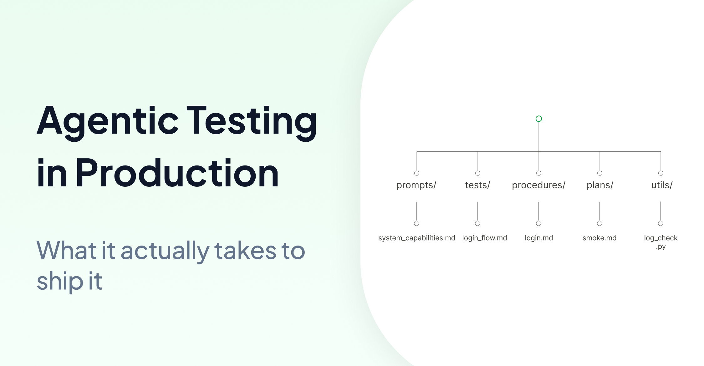 Agentic Testing in Production: What It Takes